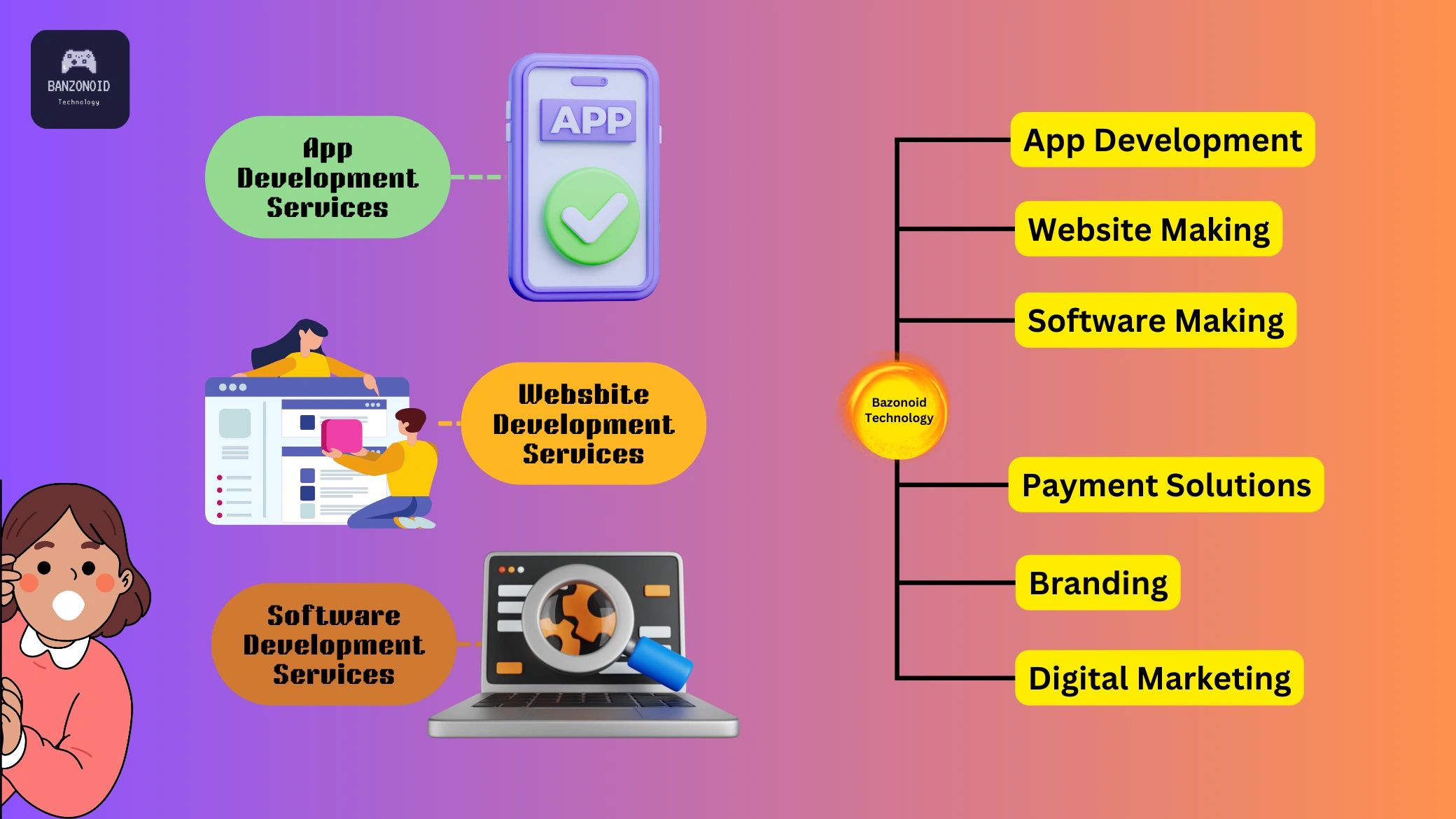 Bazonoid Technology Software Company New Software Software Development Bazonoid technology software company new software software development
